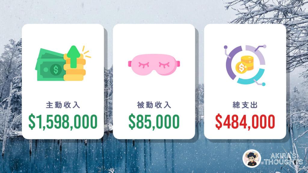 2025 年度財務回顧