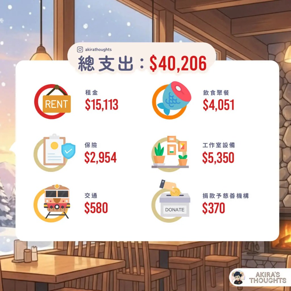 2026 一月總支出