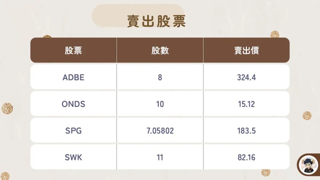 2026年1月投資賣出