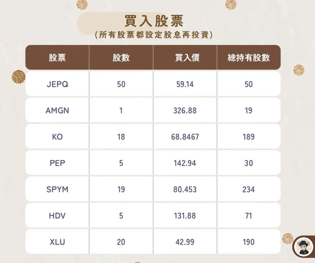 2026年1月投資買入