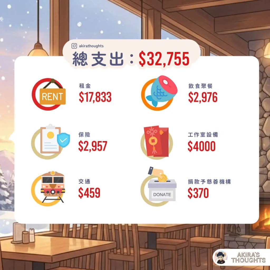 2026 二月總支出