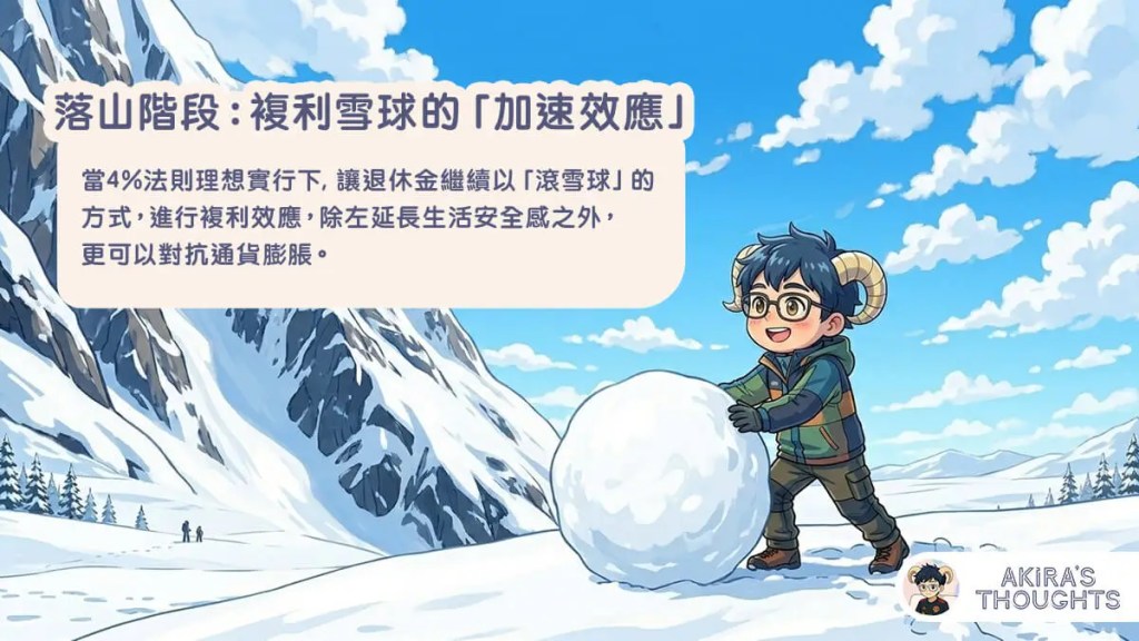 落山階段：複利雪球的「加速效應」